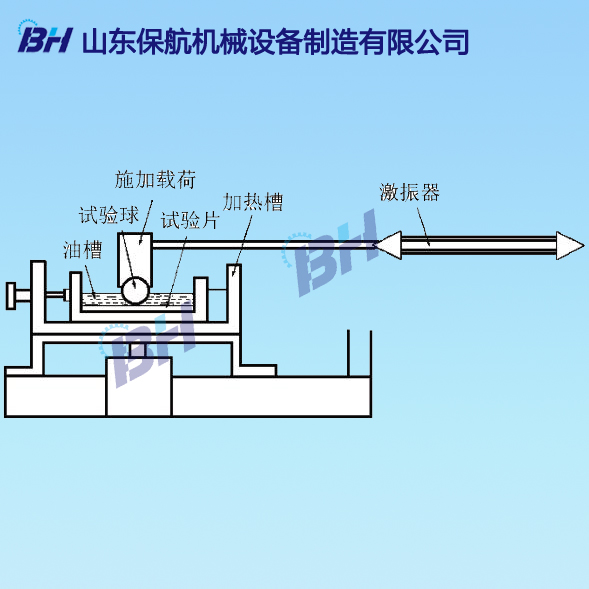 高頻往復(fù)試驗(yàn)機(jī)評價(jià)柴油潤滑性能示意圖.jpg